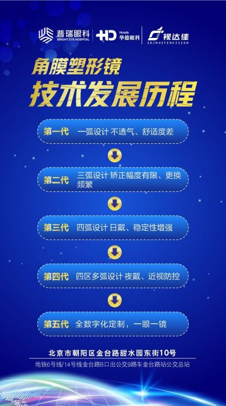【活動預(yù)告】8月6日，華德眼科青少年近視防控新技術(shù)科普等