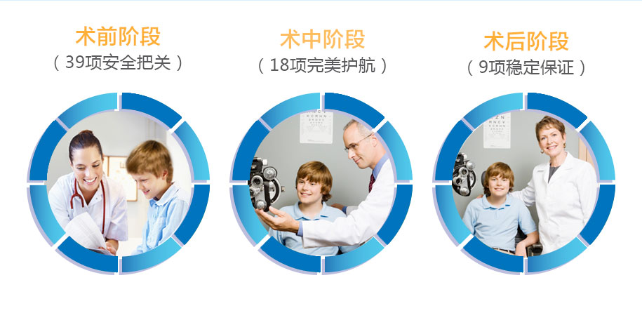 66項(xiàng)屈光手術(shù)安心保障